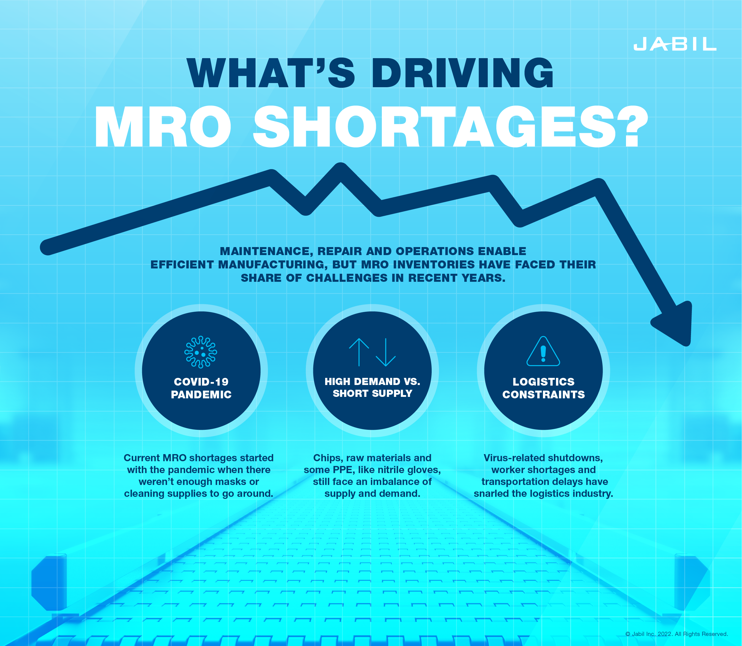 Managing MRO Shortages Through the COVID19 Pandemic Jabil